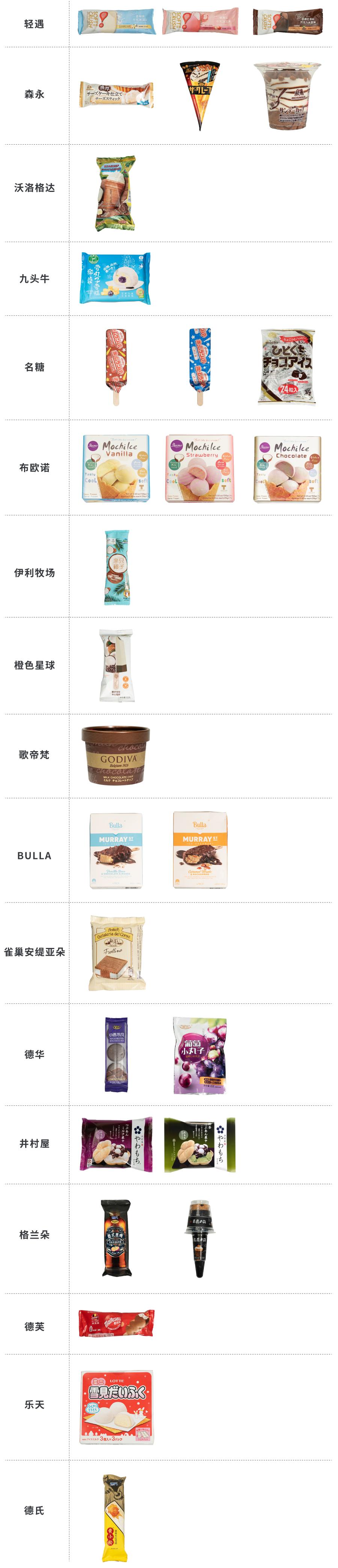 100种口味的冰淇淋,106种冰淇淋新款