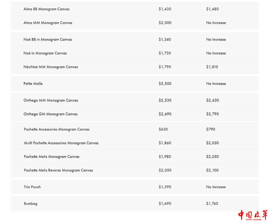 louisvuitton2024春季,louisvuitton每年什么时候涨价