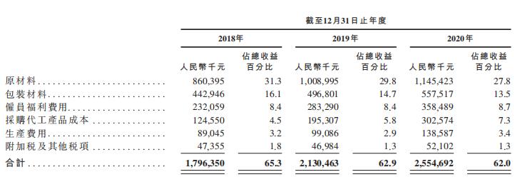卫龙的食品怎么样,卫龙的全部食品