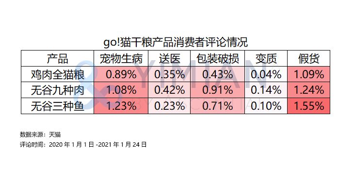 go猫粮出问题的是九种肉吗,go猫粮合法吗