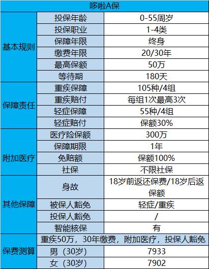京东哆啦a保有用吗,哆啦a宝靠谱吗