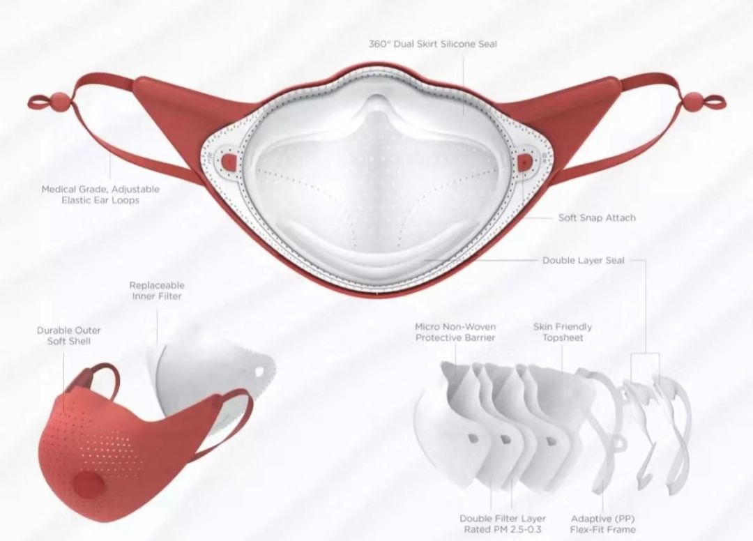 朋友圈卖符合国家规定的口罩,朋友圈买口罩如何防止被骗