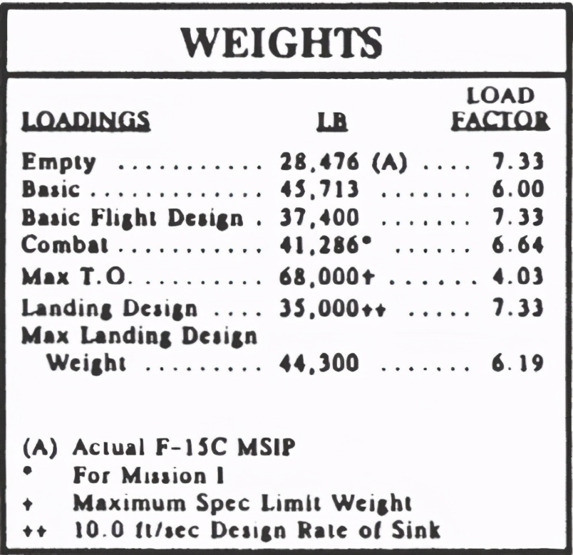 深度解析:何为*用军**飞机的机动性(上)
