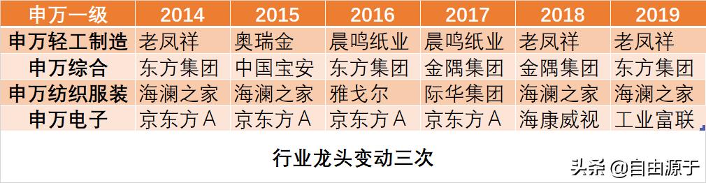 龙头股排行榜各行业,十大龙头行业排行