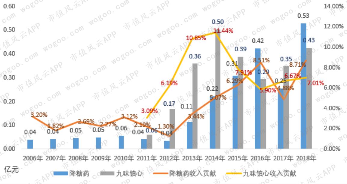 选择了抄近路的北陆药业：赛道和起点都不错，却爱上了投资并购