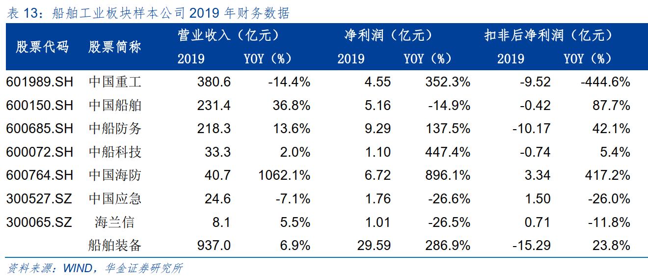 七年景气无忧？军工行业该如何看？（上）