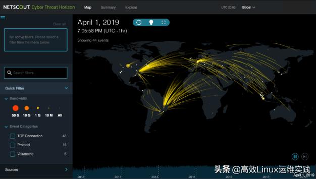 ddos攻击的防御措施是什么,cc攻击跟ddos攻击区别