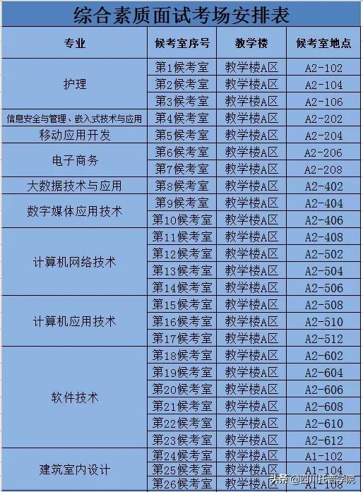四川托普信息技术学院单招考什么,四川托普信息职业技术学院单招