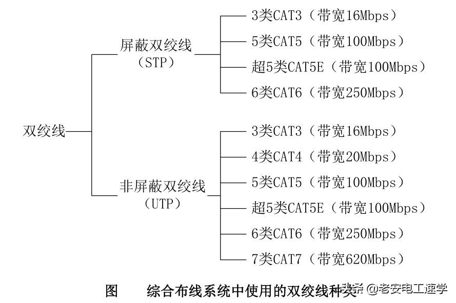 水晶头模块制作教程,超六类水晶头模块做法