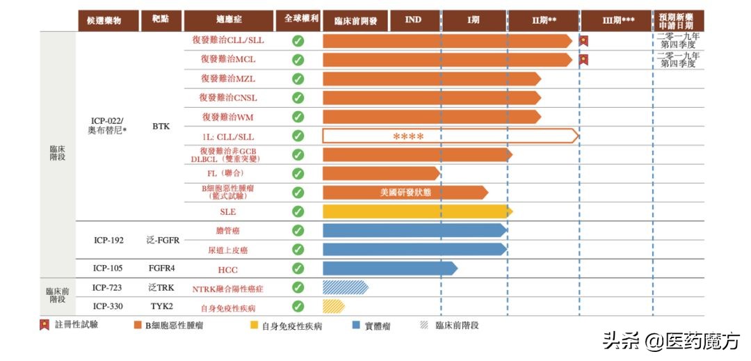 生物药企港交所ipo上市,生物医药ipo上市
