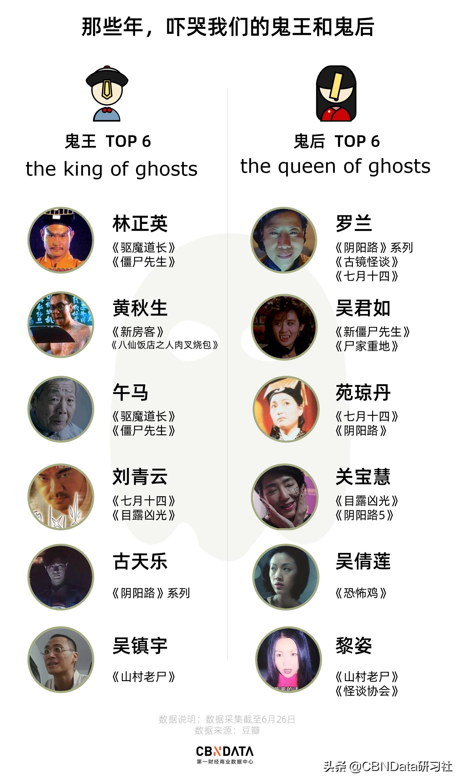 以前的恐怖鬼片有哪些,国产最恐怖的鬼片一看就会吓哭