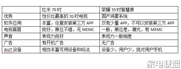 红米86寸电视和tcl85寸电视哪个好,红米电视x75和小米e75s有什么区别