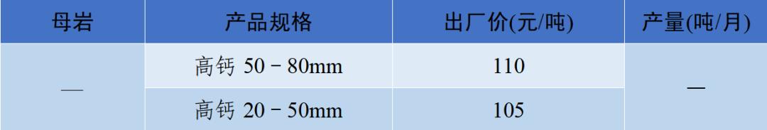 四川砂石价格表查询,现在四川砂石价格表