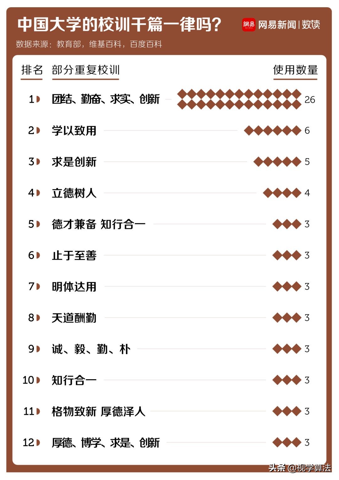 中国大学校训大全,中国大学特别有名的校训