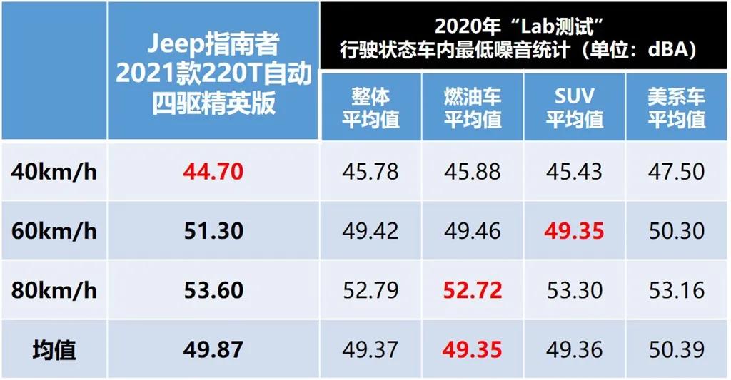 jeep指南者1.3t2019手动保养复位,17年高性能jeep指南者