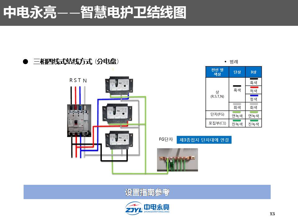 防漏电防触电防火灾保平安,智能防火防触电保护器