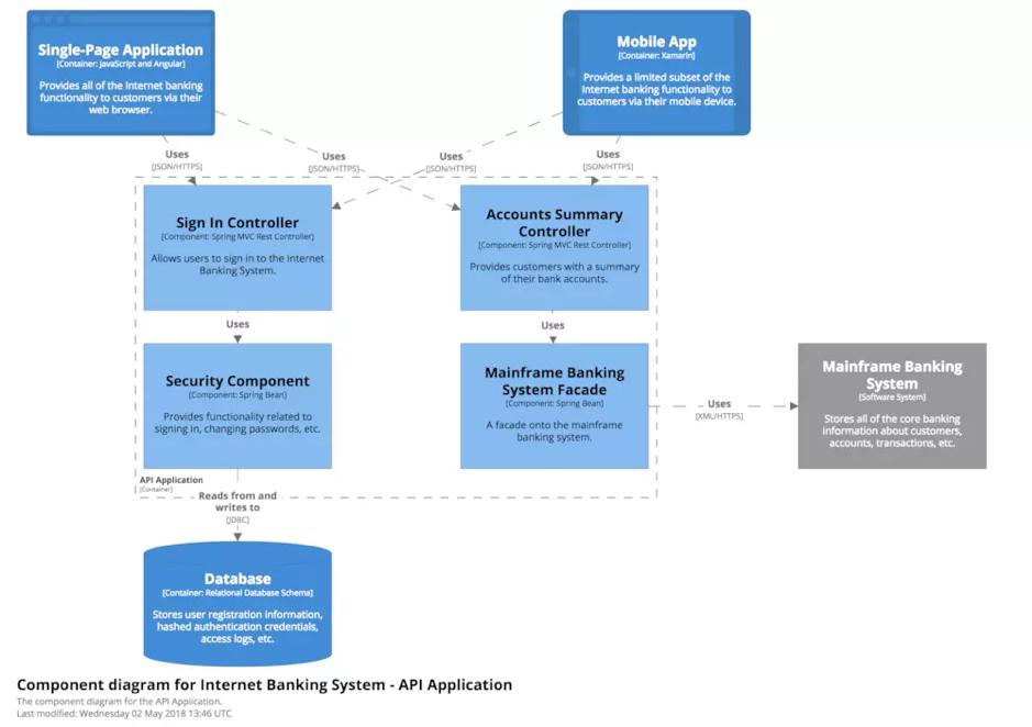 可视化系统设计,可视化c4d教程