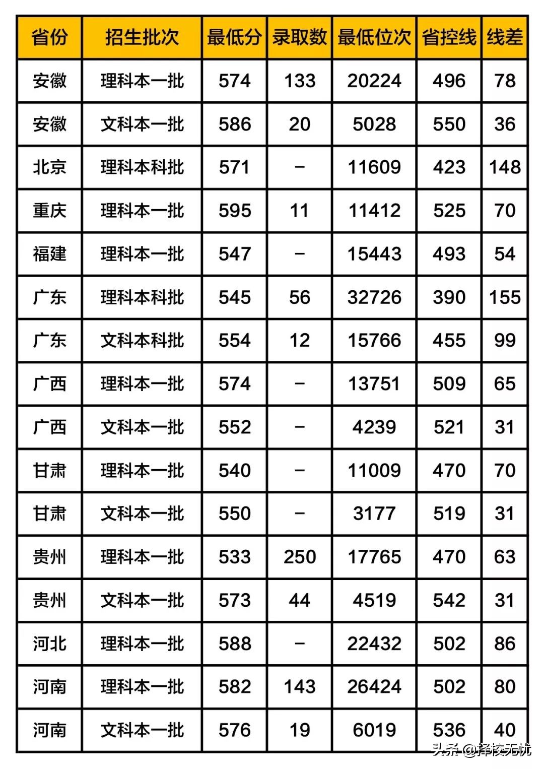 择校无忧丨“气象界黄埔军校”南京信息工程大学怎么样？好考吗？