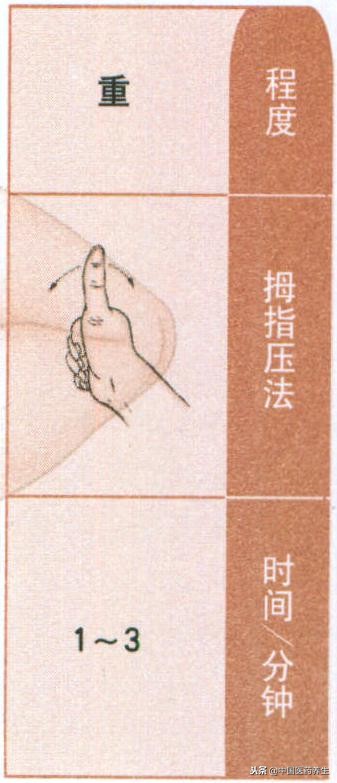 过敏性鼻炎揉按哪个穴最快,鼻炎的取穴和配穴