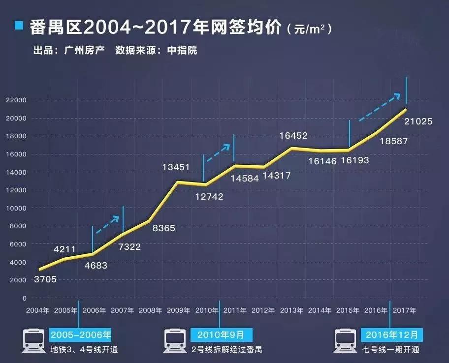 珠海科创北围有潜力吗,科创北围规划