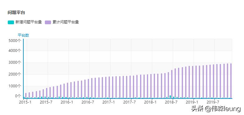 哪里能查询近几年p2p网贷的数量,2022年正规网贷前十名