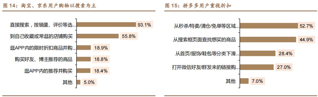 拼多多给电商行业的启示,拼多多电商风口企业排名