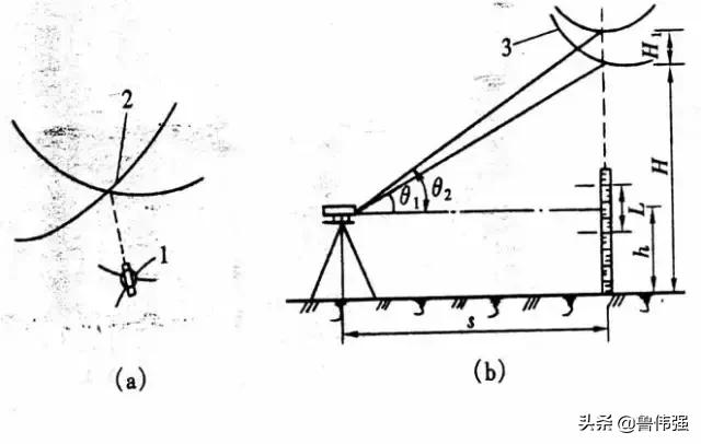 经纬仪测绘法的作业步骤,经纬仪工程测量怎么读数