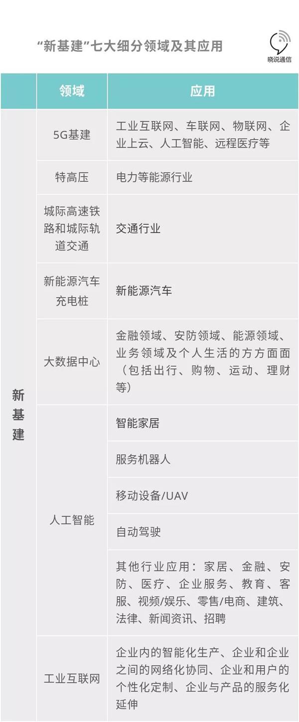 最新科技基建消息,新基建七大领域需要用到哪些材料