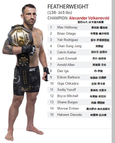 菲利普斯ufc雏量级排名,宋亚东雏量级排名ufc