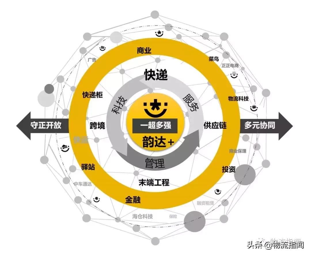 2019快递企业年报,快递公司季报对比