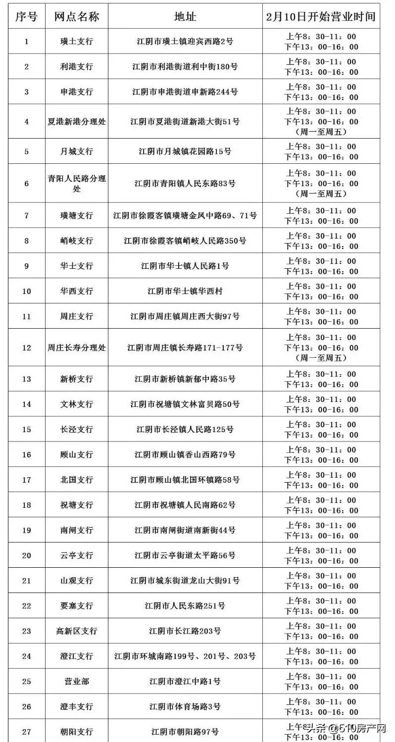 天然气充值技巧,天然气线上充值几点可以充