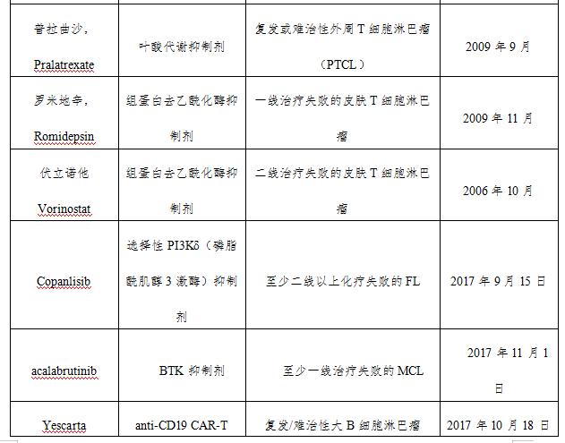 什么样的淋巴结才是淋巴瘤？关于淋巴瘤，您应该了解这篇诊疗规范