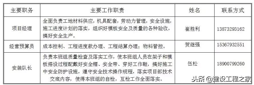 铝模板5天一层施工流程,万科铝模板施工视频