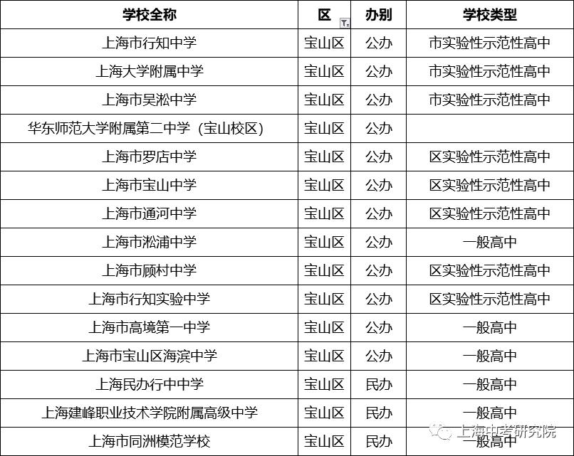 上海2020年前100名初中学校排名,2023上海高中排名100强一览表