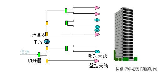 室内路由器信号不好怎么办,室内手机信号不好怎么解决