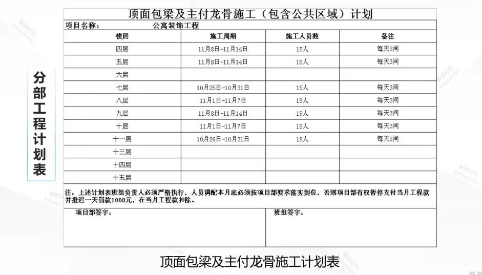 如何做好一个装饰施工员,施工员必备素养