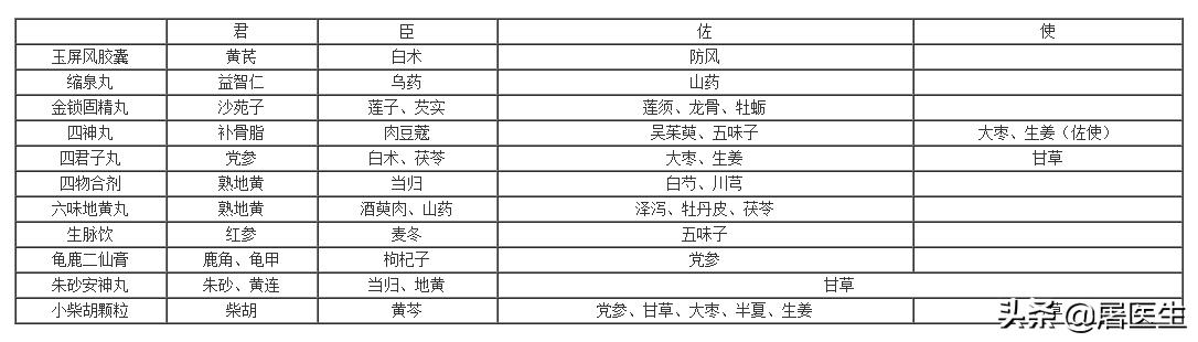 执业药师考试药一精讲视频,中药学执业药师题库400题