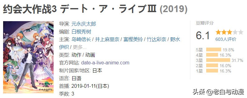 热门新番在豆瓣评分如何？约会大作战6.1分，排第一的9.7分！
