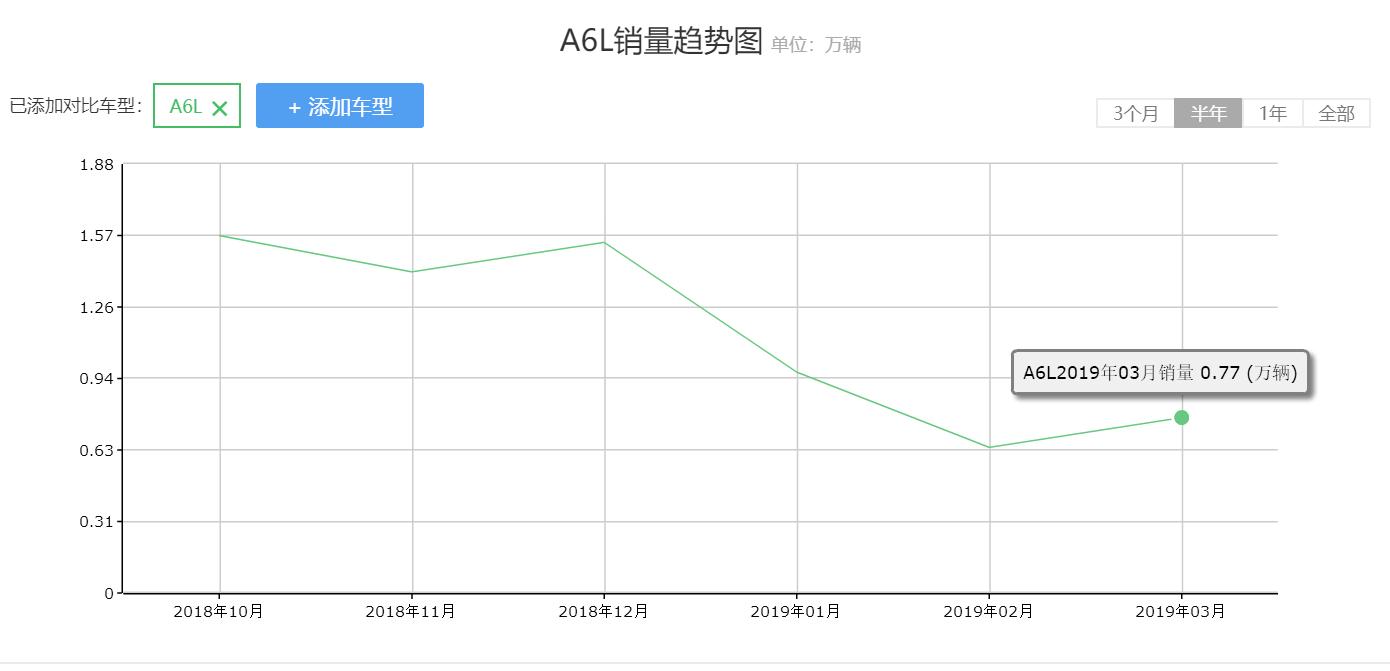 12款奥迪a6天窗漏水解决办法,奥迪a6l通病漏水