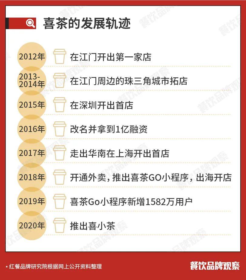 喜茶怎么样值得购买吗,喜茶那么好喝吗