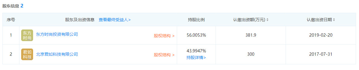 东方时尚驾校上市,东方时尚驾校是行业龙头吗