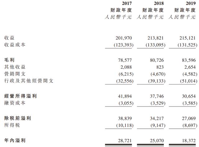 国丹医疗健康香港上市会成功吗,国丹健康医疗上市时间
