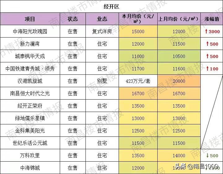 大量楼盘降价打折,一大波特价房价