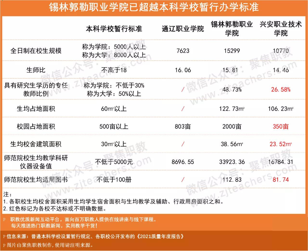 全国有哪些师范职业学校,国家第一师范类中等职业院校名单