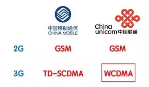 3g手机退网对用户有什么影响,3g网关闭了怎么办