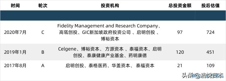 十四五规划明确大健康产业,十四五医疗发展规划