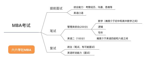mba报考时间和报考条件有哪些呢,江南大学在职mba报考条件及费用