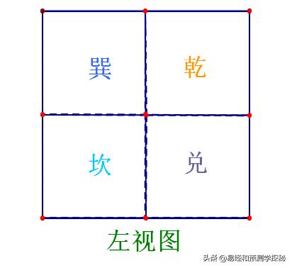 易经八卦示意图,易经先天八卦图全图