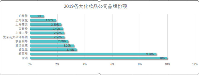 珀莱雅18年1月股价最低是多少,珀莱雅17年12月股价最低是多少