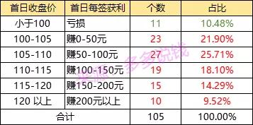 可转债目前存在弯腰捡钱的机会,可转债打新操作教程